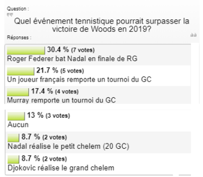 sondage woods.png